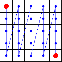 grille 5x5 parcourue par colonnes
