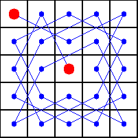 grille 5x5 parcourue par un cavalier d'échecs