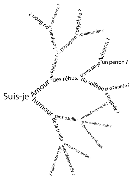 arborescence de groupes de mots